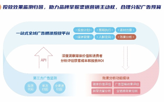 114广告联盟，打造高效广告投放，助力企业精准营销