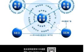 网络广告的优势，重塑营销版图的关键力量