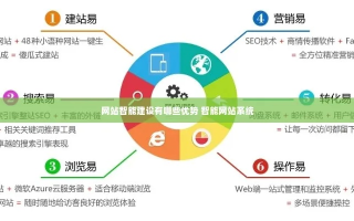 百度联盟广告的问题，挑战、机遇与改进策略