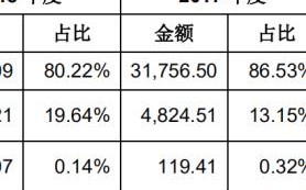 羽翼广告联盟，打造高效广告推广，引领数字营销新风尚