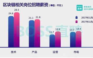8ES交换链，重塑数字经济的信任基石