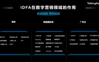 Dxwap广告联盟，打造高效广告推广，引领数字营销新风尚