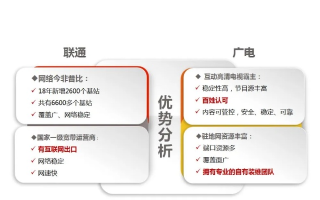 移动广告联盟哪家强？深度剖析行业现状与选择策略
