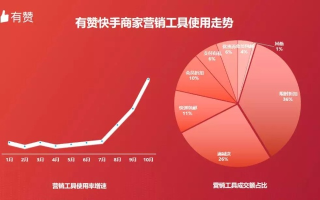 CPS联盟，重塑数字营销生态的共赢模式