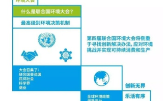 蔚蓝联盟，重塑全球环保合作新格局