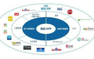 美通网站联盟，打造高效网络营销的桥梁