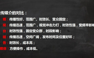 关于网络广告优劣势的结论