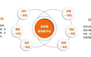 淘宝联盟自推自买与优惠券使用的合规性及策略探讨