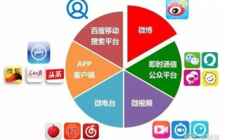 阅天下传媒，重塑传媒生态，引领全球信息传播新纪元