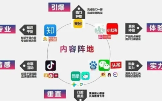 没有网站，也能涉足广告联盟，探索多元化推广路径