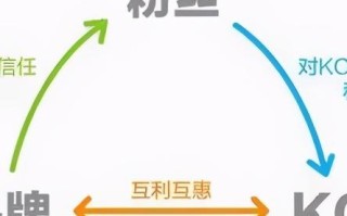 重塑数字营销新生态，平方移动广告平台的崛起与变革
