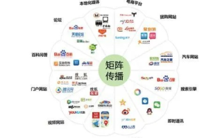 网络广告四大特征，深度解析与策略应用