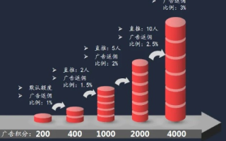 3A广告联盟，打造高效精准广告投放的三大核心策略