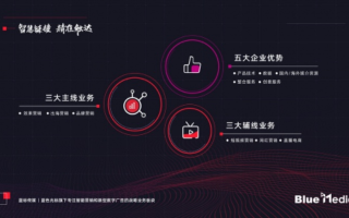 e元素广告联盟，重塑数字营销新生态的创意引擎
