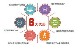 中小企业通过网络广告实现飞跃，策略、效益与未来展望