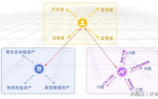 8ES交换链，重塑数字经济的信任基石