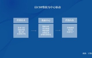 问时广告营销平台，重塑数字时代营销生态的新引擎