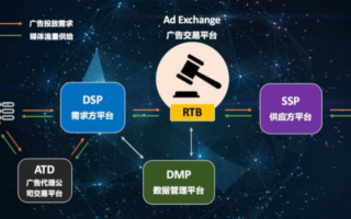 PopAds广告联盟，解锁高效广告收益的秘密武器