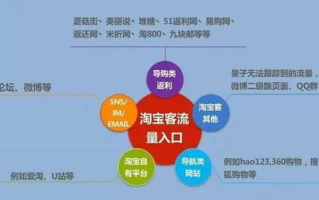 淘宝联盟与广告联盟，异同解析及选择策略