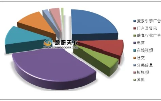 哪些网络广告形式最赚钱