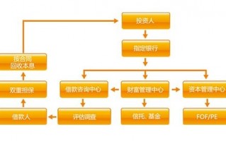 探索CPA联盟，如何有效管理并提升个人财务收益