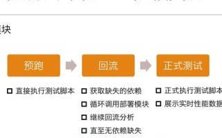 ONEPTP推广流量联盟，重塑数字营销新生态