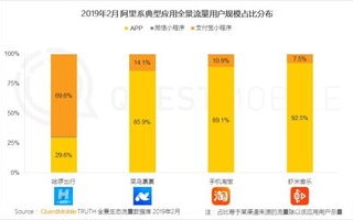 511流量交换联盟，重塑互联网营销生态的流量革命