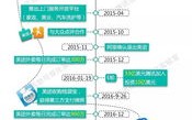 探索com联盟背后的商业帝国与互联网变革