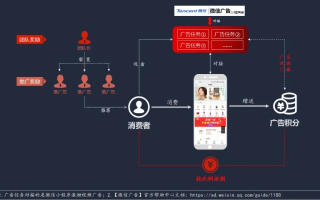 手机量广告联盟，重塑移动广告生态，开启智能投放新时代