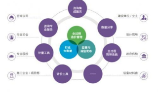 成果广告联盟，重塑数字营销生态，引领企业高效增长新纪元