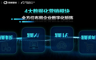 三维广告联盟，重塑数字营销新生态