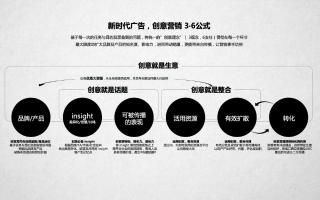 唯尚广告联盟靠谱吗？深度剖析其运营实力与信誉度