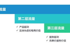 SiteHelp流量联盟，打造高效流量变现的秘诀
