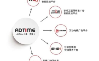Adsterra广告联盟，全球数字营销的新选择