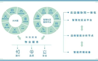 简云移动联盟，重塑移动生态，引领未来数字生活