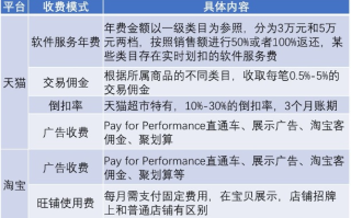 淘宝联盟广告收费模式详解
