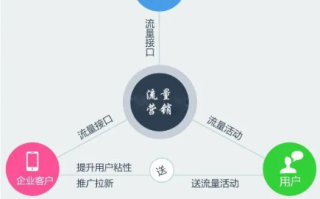 七度移动流量联盟，重塑移动互联网营销生态