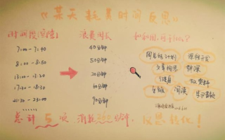 9991日付联盟，重塑时间管理的艺术
