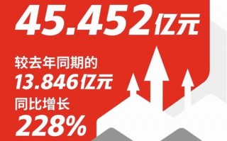一亿广告联盟，重塑数字营销新生态