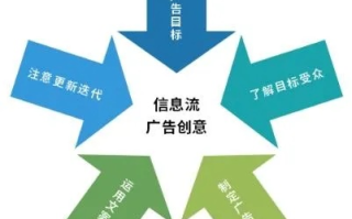 睿速广告联盟，打造高效广告投放，引领数字营销新时代