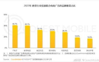 诚信广告联盟，重塑数字营销生态，引领诚信新风尚