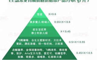 高价联盟收量，重塑市场格局的隐秘力量
