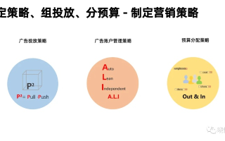 哪家广告联盟好？探究七七广告联盟的日付可靠性