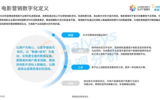 网络广告中的CPACPU，解码数字营销的核心驱动力