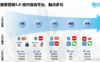 广告联盟，助力公司网上口碑提升，探索3搜广告联盟落户之路