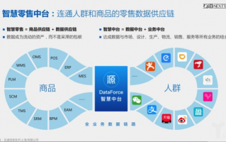 思途微联，重塑数字时代的商业版图