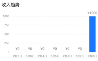 淘宝联盟收入榜上每周收入几十上百万，揭秘背后的秘密