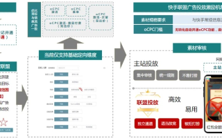广告联盟的类型与手机端的发展现状