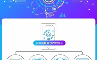 达信移动联盟，重塑移动生态，引领未来智能生活