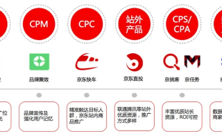 577广告联盟，打造高效广告投放，助力企业营销升级